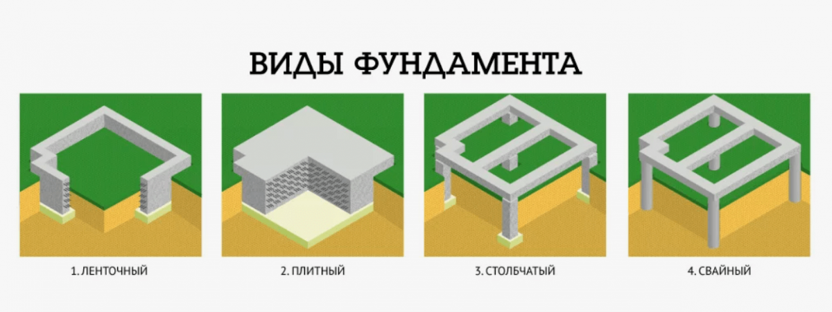 Виды фундамента под зимний сад