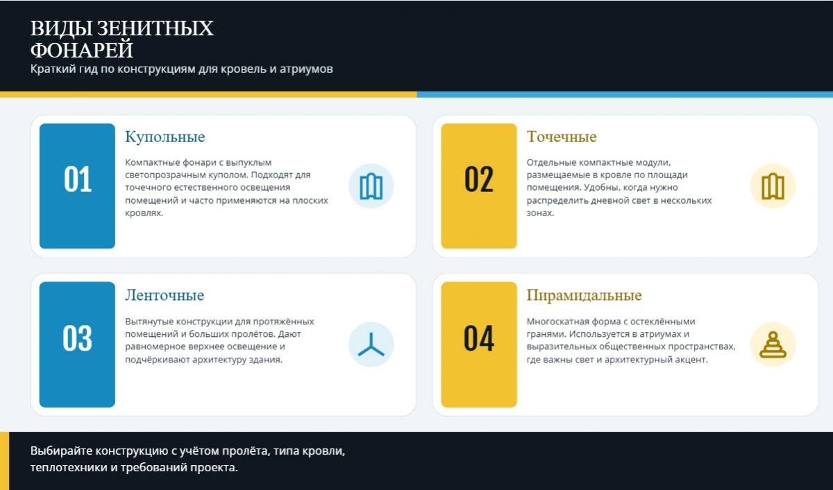 Виды зенитных фонарей