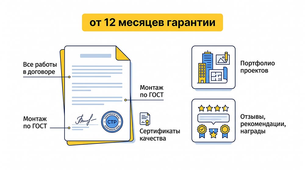 Гарантии на услуги нашей компании